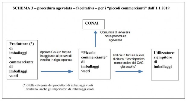 conai_cac3