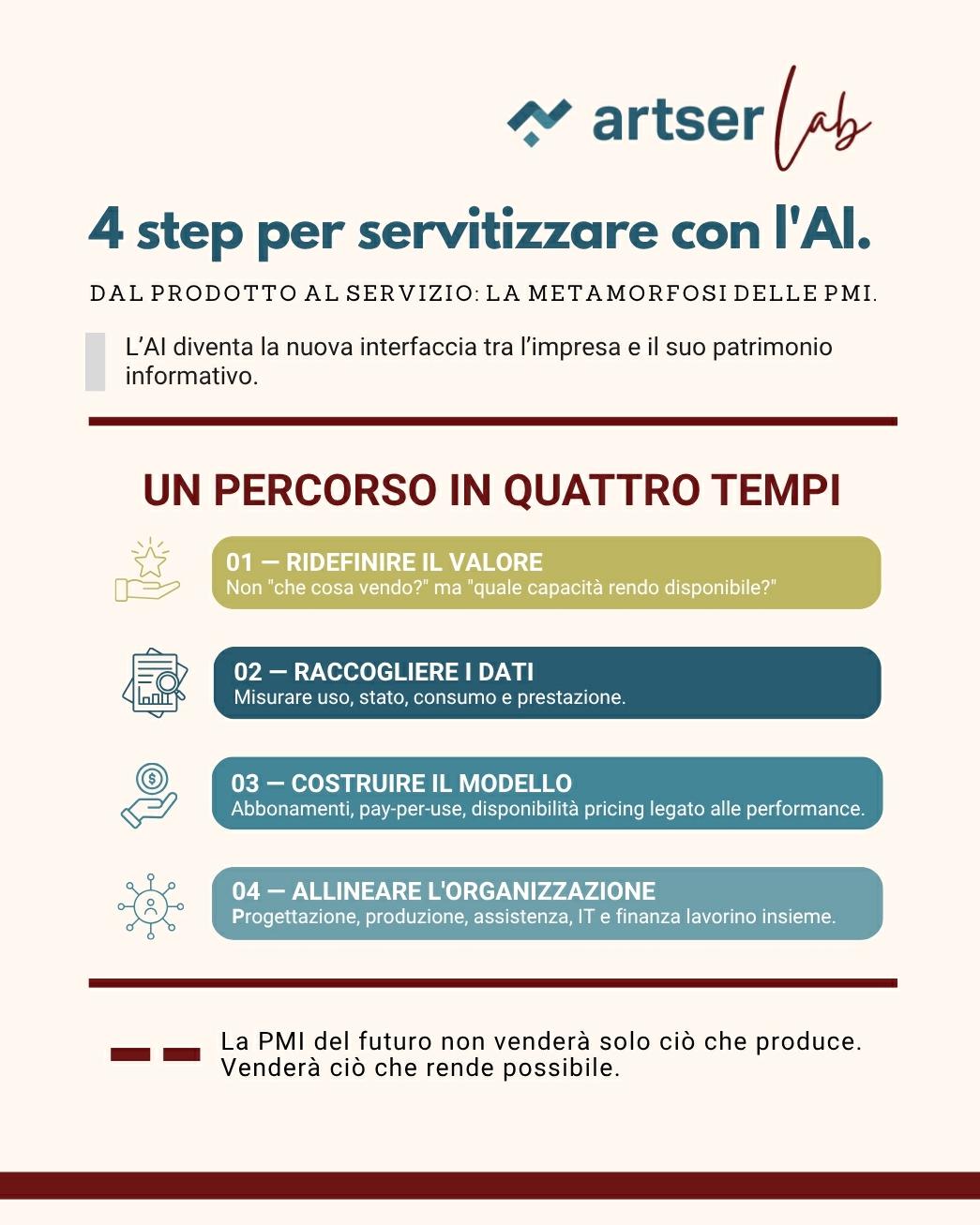 4 step ai sito