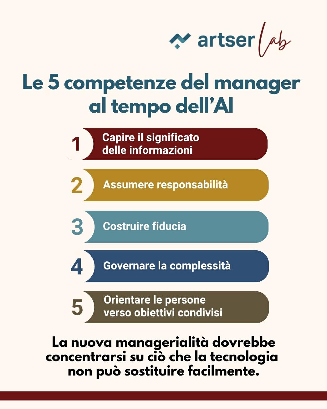 5 COMPETENZE PER MANAGER DI IMPRESA AL TEMPO DELL'AI sito