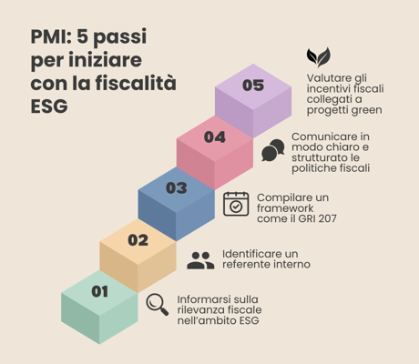 5 passi fiscalità Esg (460 x 400 px) (1)