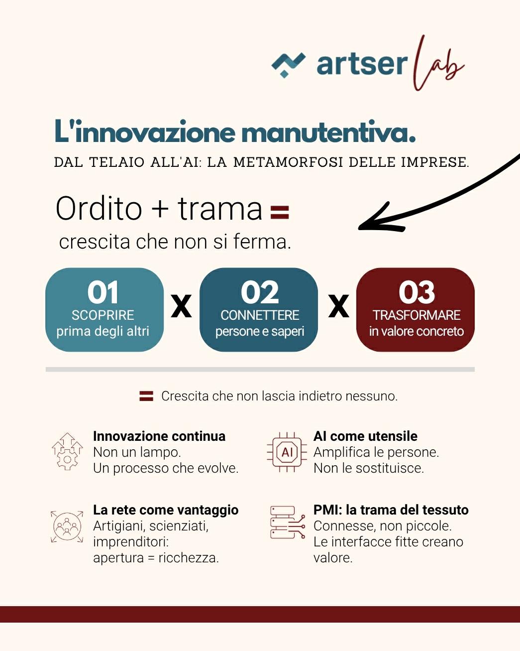 ARTSERLAB   INNOVAZIONE MANUTENTIVA SITO