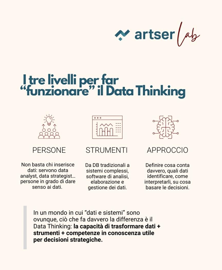 Data Thinking - Di Antonio Belloni - Artser Lab