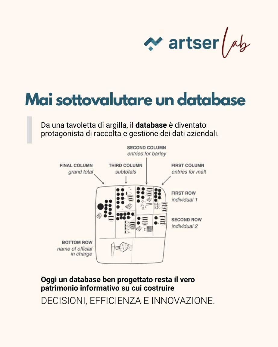 Mai sottovalutare un database - di Stefano Gatti - Artser Lab