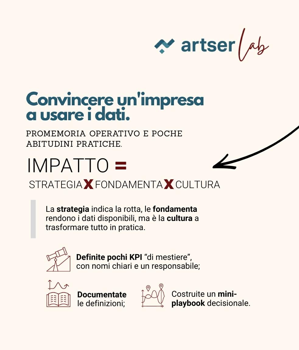 Data Thinking - Di Antonio Belloni - Artser Lab