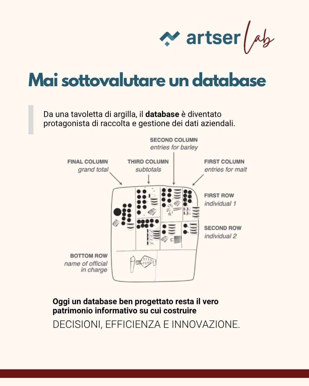 Mai sottovalutare un database di Stefano Gatti - ArtserLab