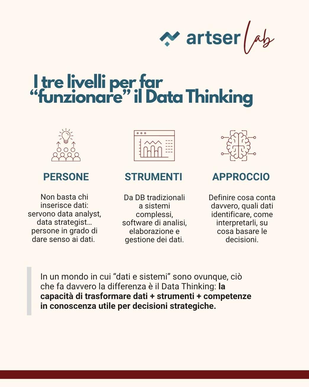 Data Thinking di Antonio Belloni - ArtserLab