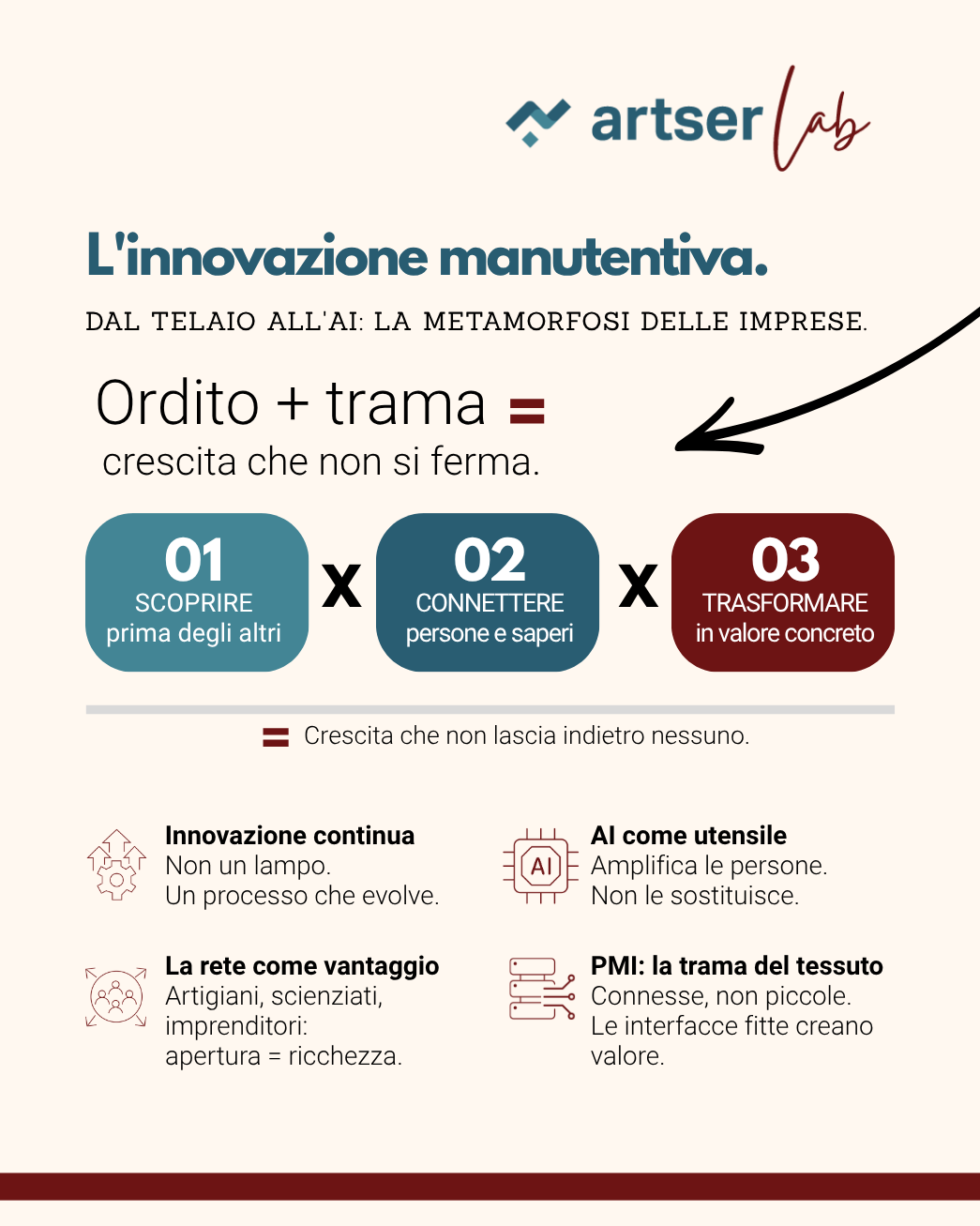 innovazione manutentiva sito 1080x1350