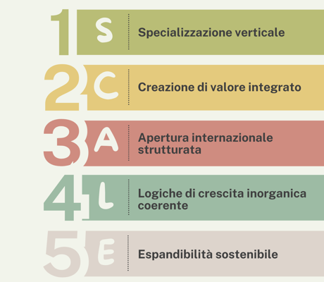 Modello SCALE (1920 x 1920 px) (1)