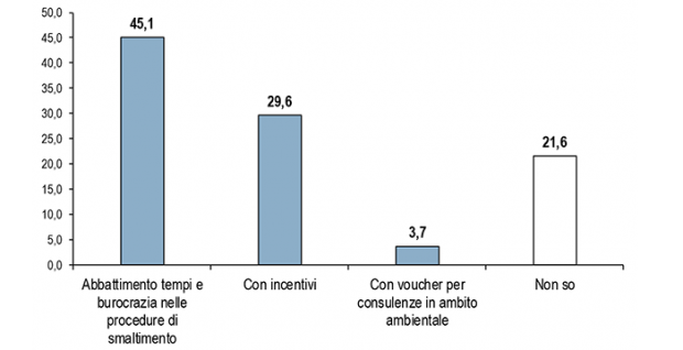 interventi-di-policy-la-modalita-prioritaria-per-ottimizzare-la-gestione-dei-rifiuti-impresa